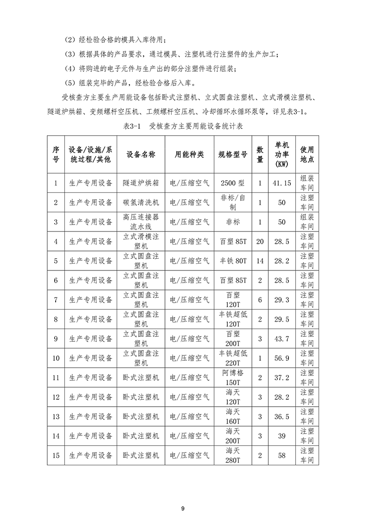 文件编号：GC－OR－009－A／0